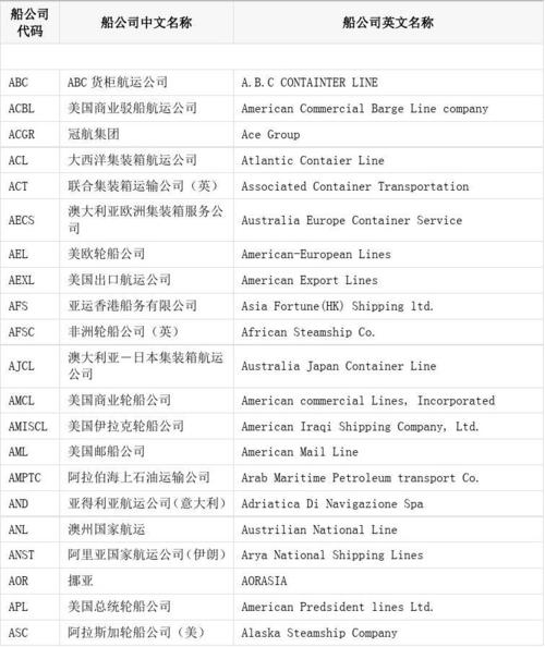 船舶类公司起名字_船舶类公司起名字大全