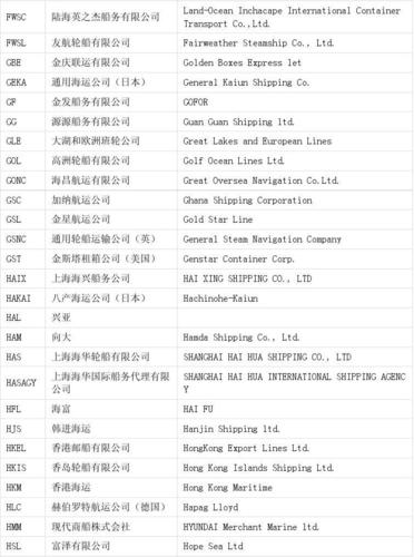 船舶类公司起名字_船舶类公司起名字大全