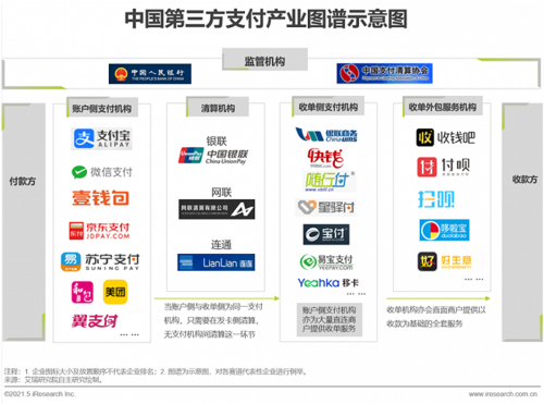 第三方支付公司起名字_第三方支付公司起名字怎么起