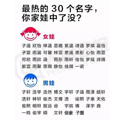 宝宝取名字的思路_宝宝取名字的思路怎么写