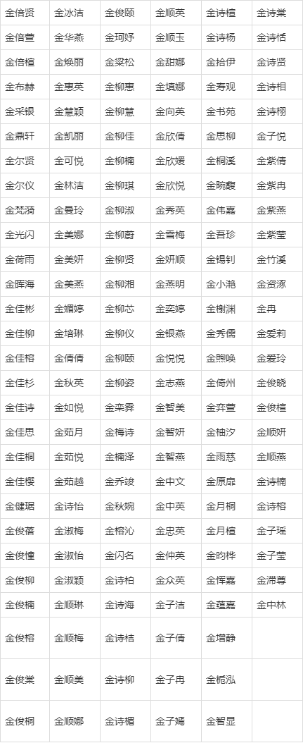 金姓女宝宝取名大全2015款_