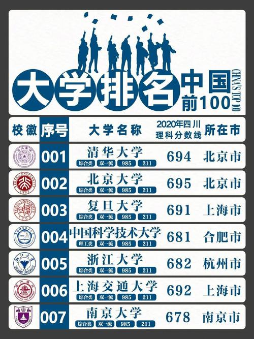 中国大学排名2016_中国大学排名最新排名表