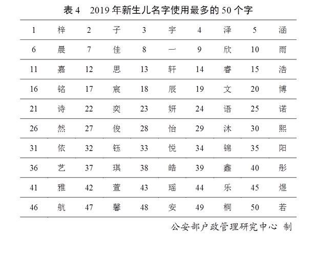 2019宝宝取名大全免费男孩_2019宝宝取名大全免费男孩名字