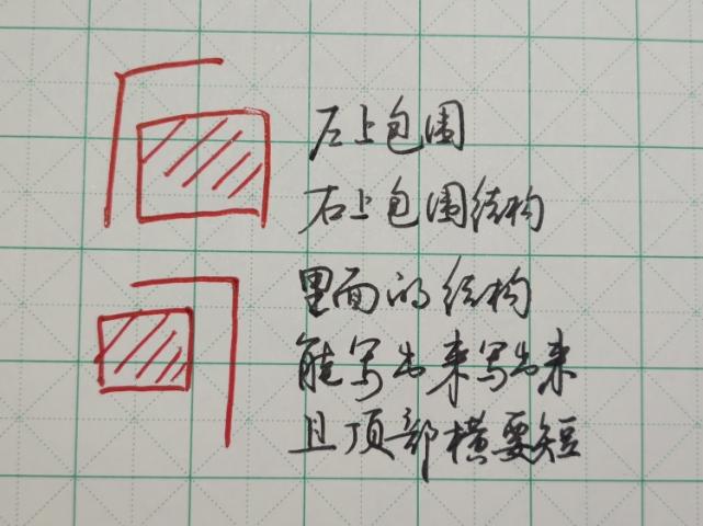 左上包围的字_左上包围的字有哪些