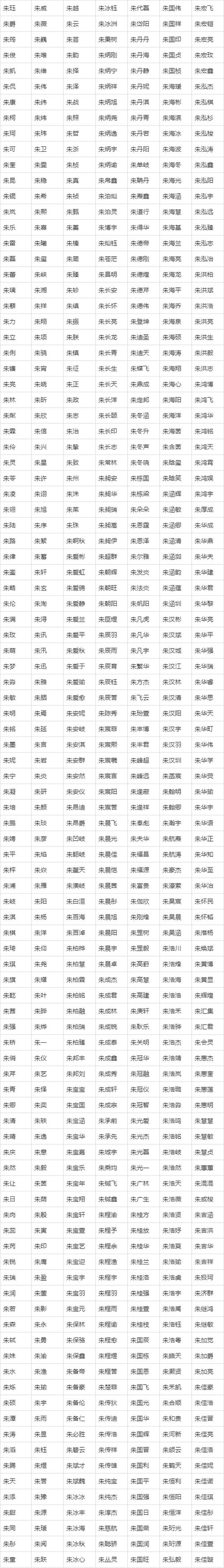 朱姓女宝宝取名字大全_朱姓女宝宝取名字大全2022