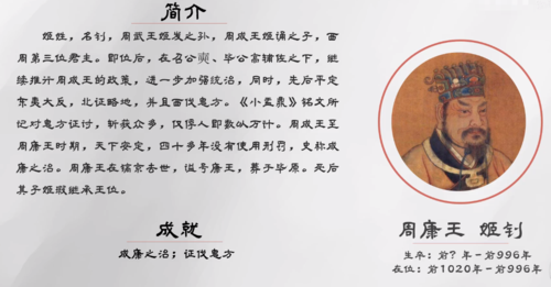 周 康_周康王