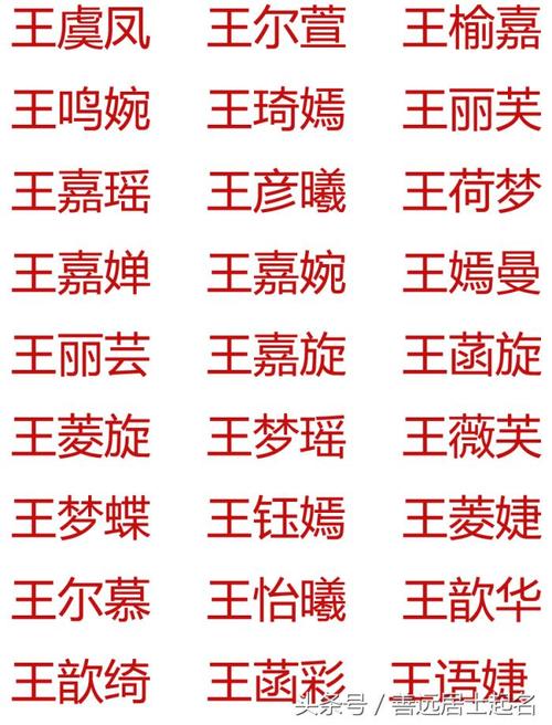 求给王姓女宝宝取名字_求给王姓女宝宝取名字大全