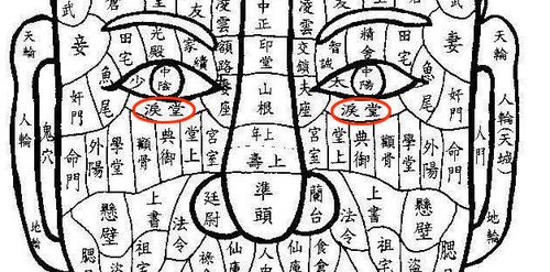 泪堂痣_泪堂痣的正确位置图片