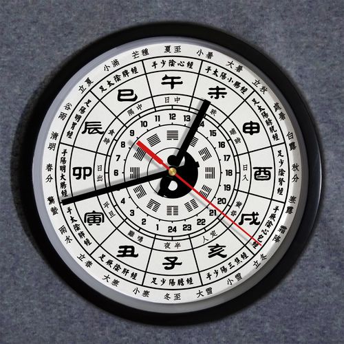 12时辰_12时辰对应时间