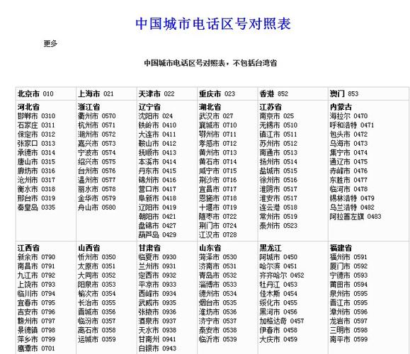 座机电话归属地查询_座机电话归属地查询号码