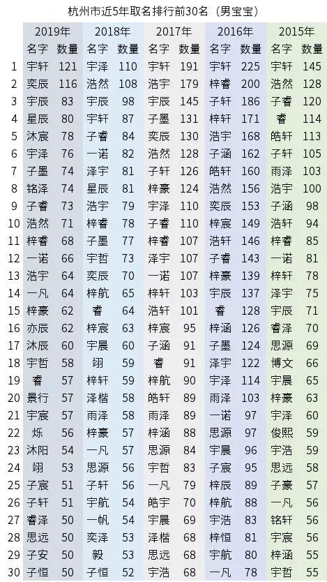 2019年4月1号出生宝宝取名字_2019年4月1号出生宝宝取名字大全