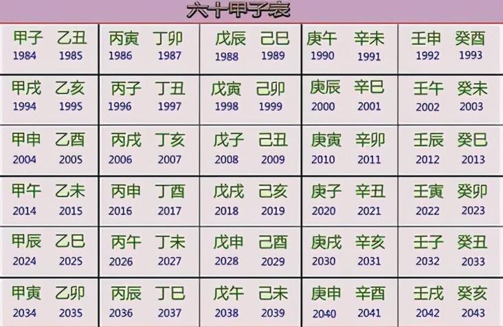 60年一甲子_60年一甲子什么意思