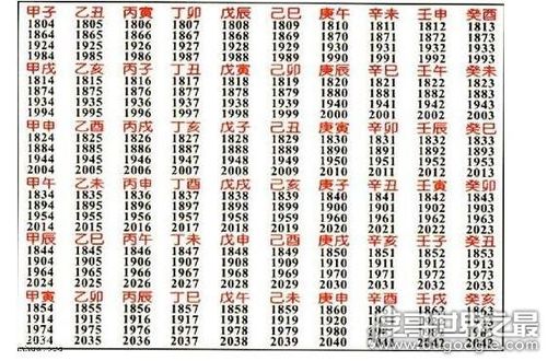 60年一甲子_60年一甲子什么意思