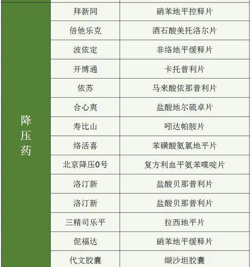 药店名字列表_药店名字汇总
