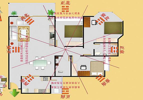 家居风水图解_家居风水图解大全图片