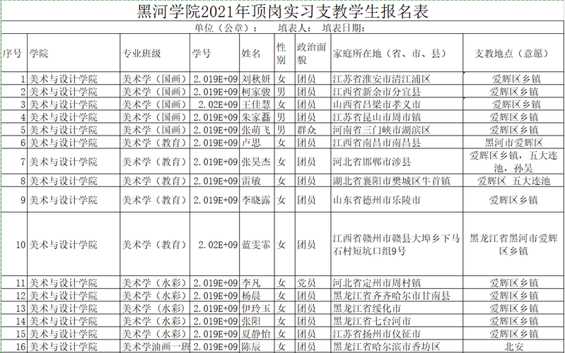 黑河学院美术系_黑河学院美术系是几本