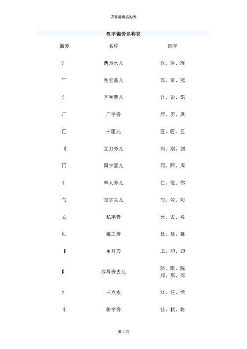 币的部首_币的部首是什么