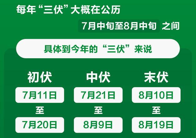 什么时候入伏2021_什么时候入伏2021年什么时候出伏