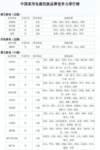 家电名字怎么起名字大全（十种家电名称）
