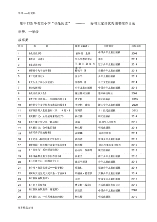 知识书单起名字大全（百科知识书籍的名称）