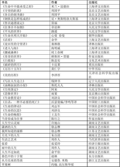 知识书单起名字大全（百科知识书籍的名称）