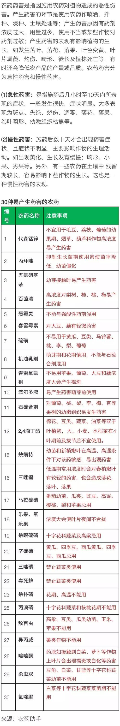 绿化农药名称大全（绿化用农药使用注意事项）
