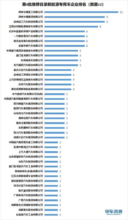 汽车公司起名字软件哪个好（起一个汽车公司名称）