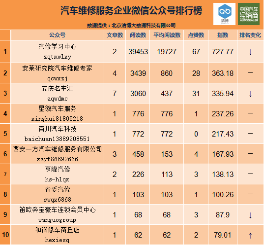 汽车公司起名字软件哪个好（起一个汽车公司名称）