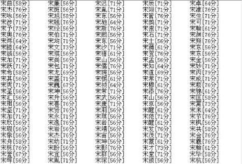 姓宋虎宝宝男孩起名字（姓宋虎年宝宝最好的名字）