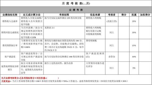 业绩好的店铺起名大全（门店业绩怎么写）