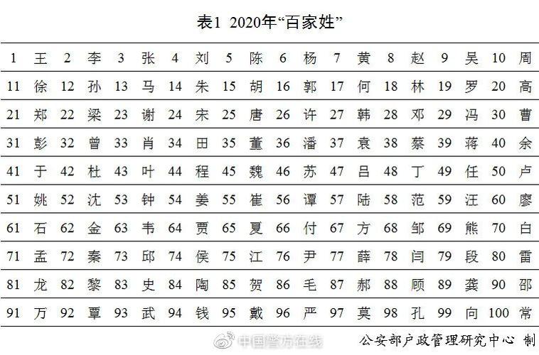 百家姓名大全（百家姓名大全名字免费）