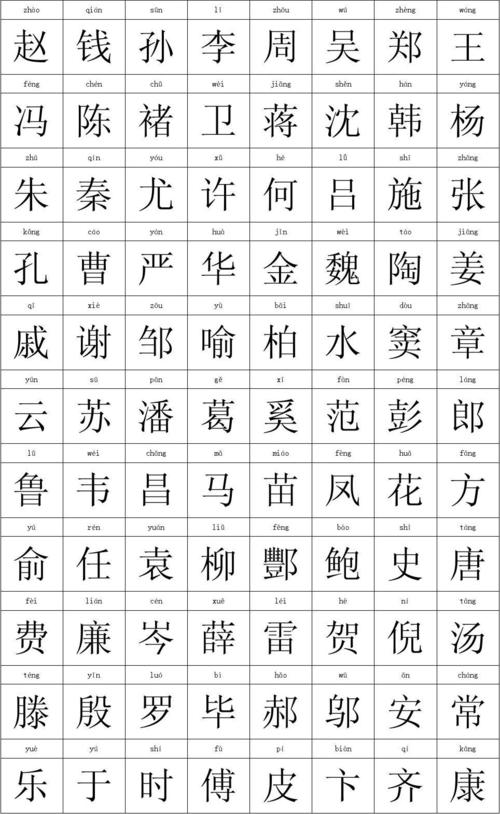 百家姓名大全（百家姓名大全名字免费）