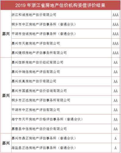 嘉兴房地产公司起名字大全（嘉兴房地产开发公司一览表）