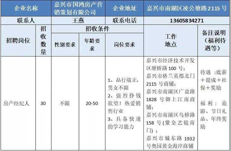 嘉兴房地产公司起名字大全（嘉兴房地产开发公司一览表）