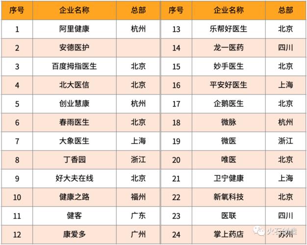 医药互联网公司起名字（医药互联网行业）
