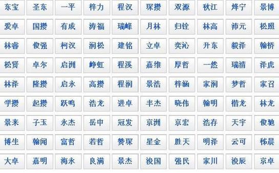 2017宝宝起名字推荐（2017宝宝起名字推荐男孩）