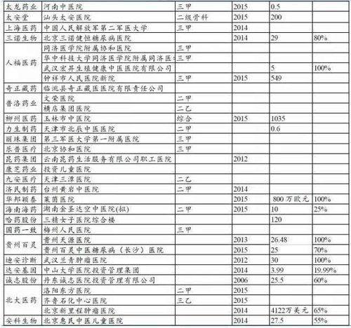 医院投资公司起名字（投资医院的投资公司）