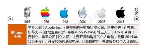 苹果公司起名字（苹果公司命名从何而来）