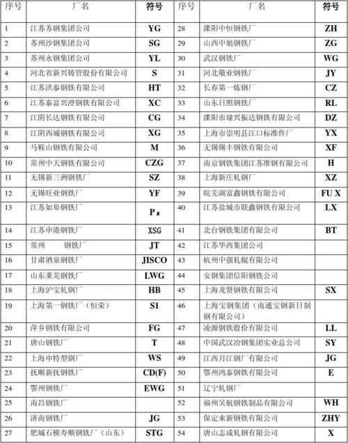 做钢材的公司起名字大全（大气的钢材公司名字）