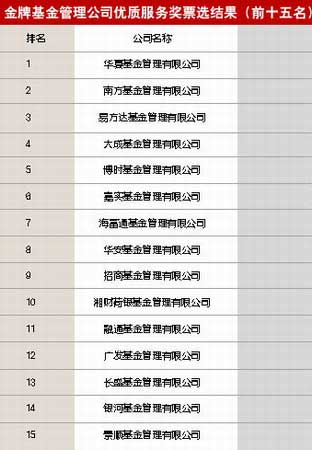 基金公司起名字大全（基金公司名字好听有创意）
