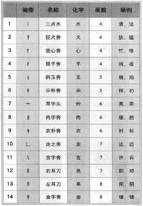 公司起名字24比划（公司名24笔画的好不好）