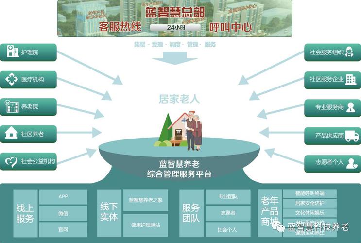 智能养老公司起名字（智能养老项目名称）