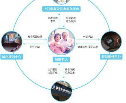 智能养老公司起名字（智能养老项目名称）