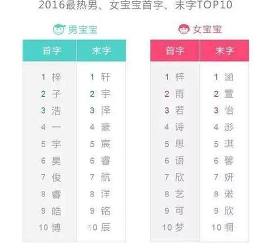 宝宝起名字带父母（取名字带父母的姓）