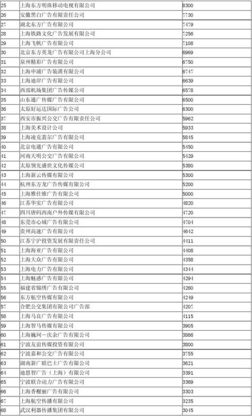 中国开头公司起名字（中国开头的有限公司）
