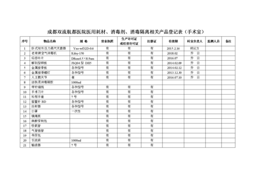 给医用耗材公司起名字（给医用耗材公司起名字怎么起）