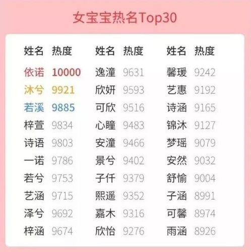 下半年出生女宝宝起名字（2020下半年女孩子起名用什么字好）