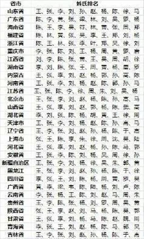 绥化起名字大全（绥化市姓氏排名）