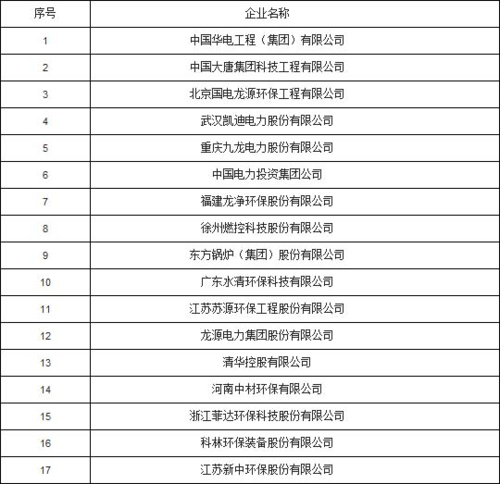 大气环境治理公司起名字（大气污染治理环保公司排名）