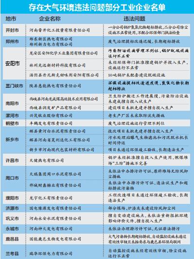 大气环境治理公司起名字（大气污染治理环保公司排名）